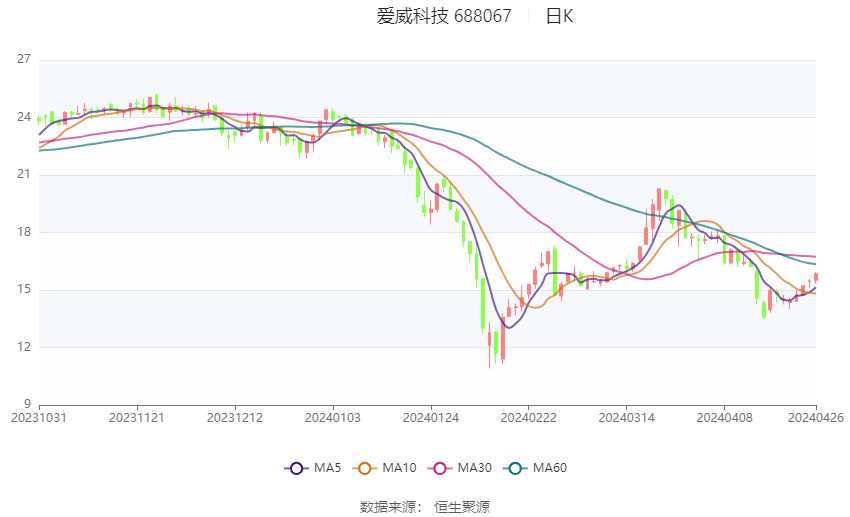 爱威波掌握最新科技动态