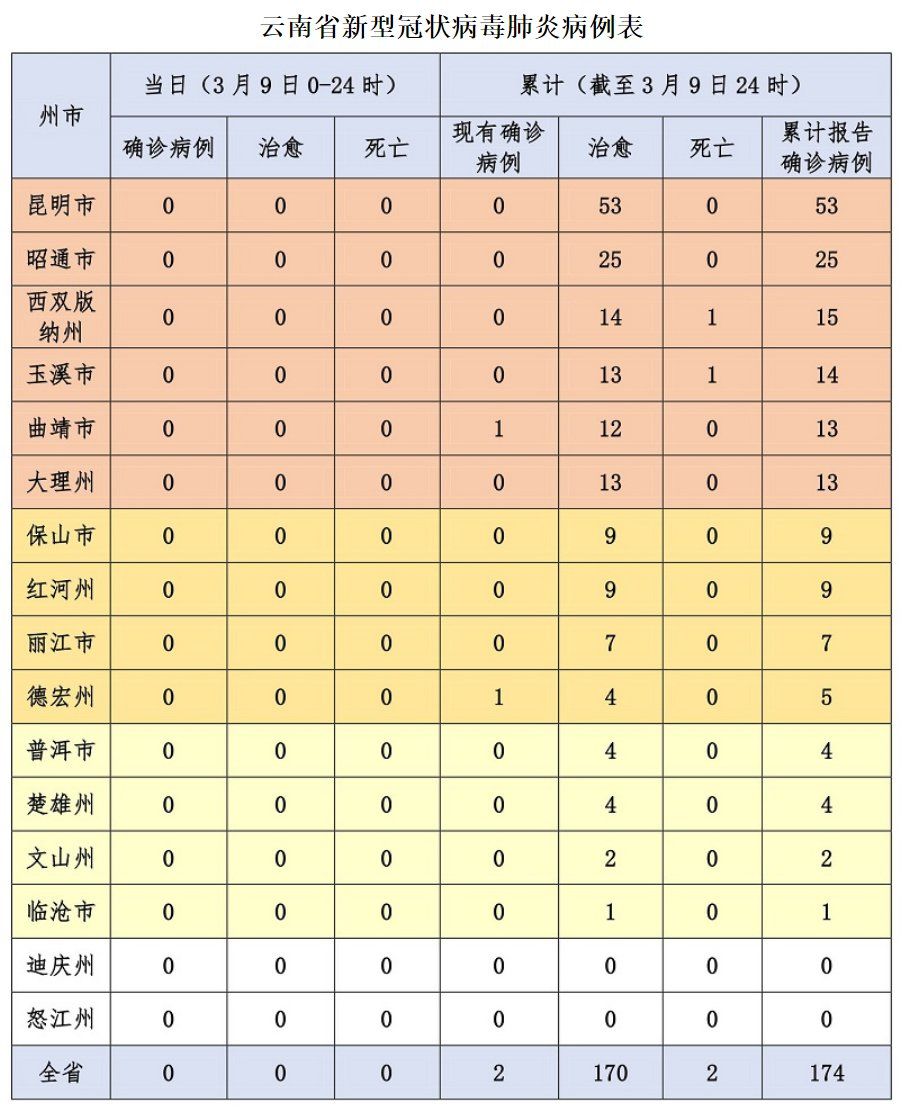 昆明疫情最新情况深度解析