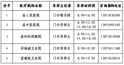 最新胶州核酸检测地点指南