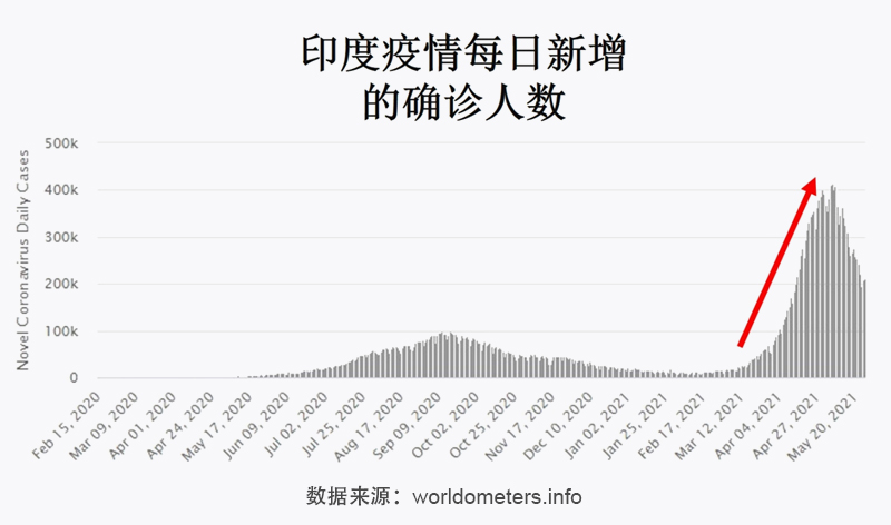 印度最新新冠消息，疫情现状与挑战