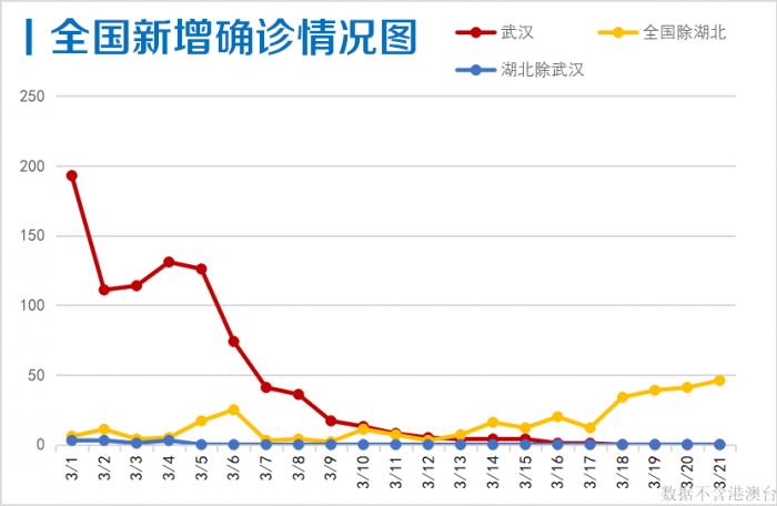 最新疫情广东本地新增情况分析