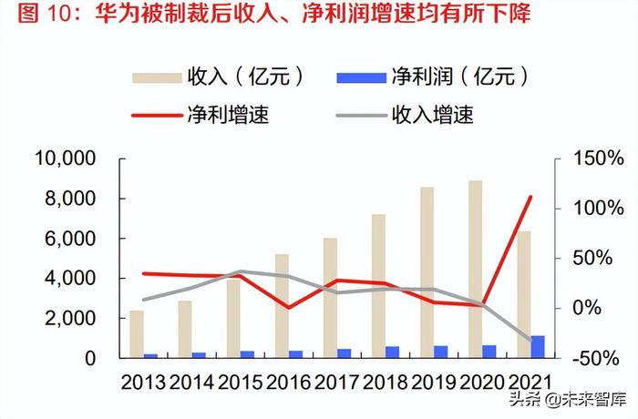 深度解析华为遭遇最新制裁的影响与应对策略