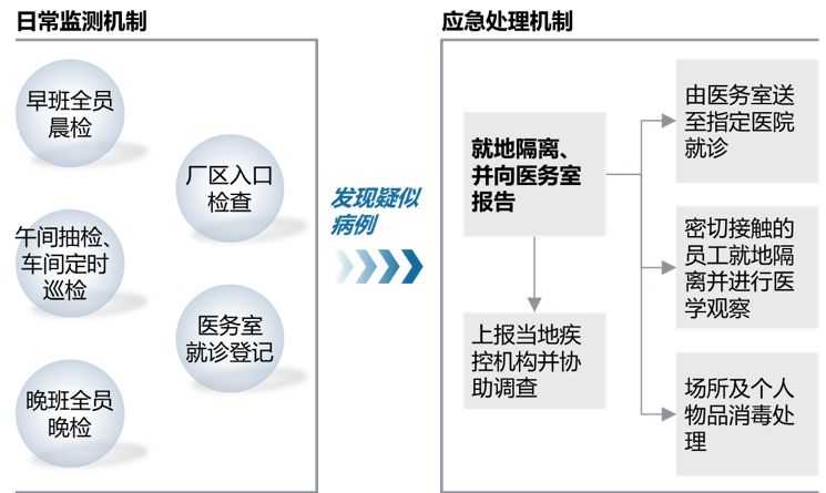 最新河北新冠疫情分析与应对