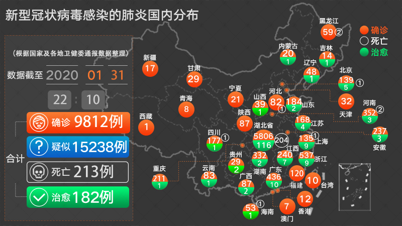 全国新肺炎疫情最新动态