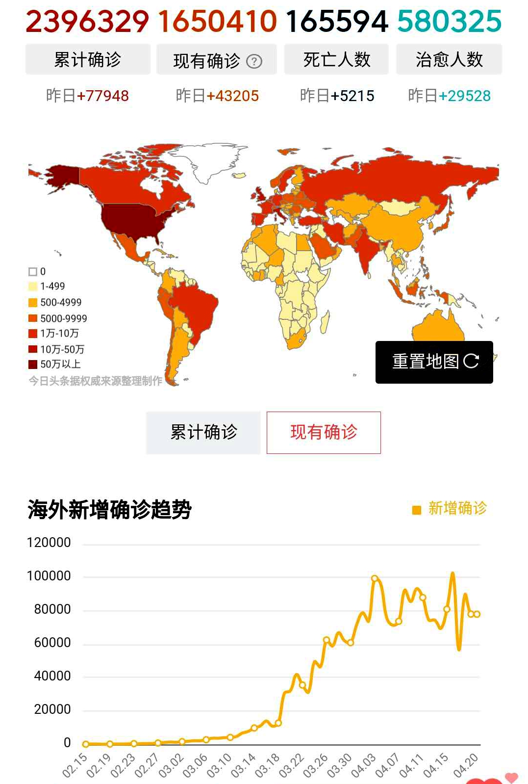 最新疫情是否会复发？