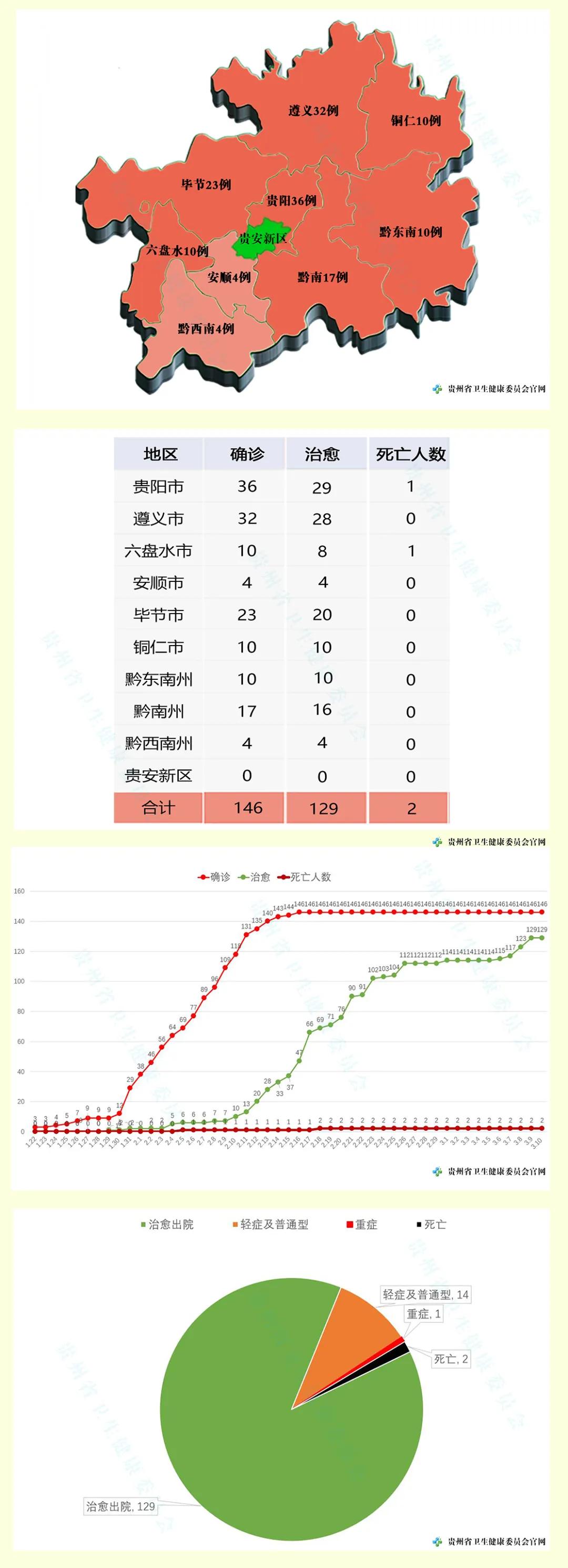 贵卅最新疫情消息，全面追踪与应对