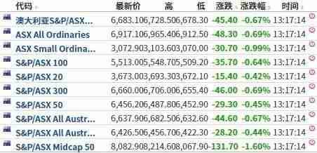 澳洲最新股市指数深度解析