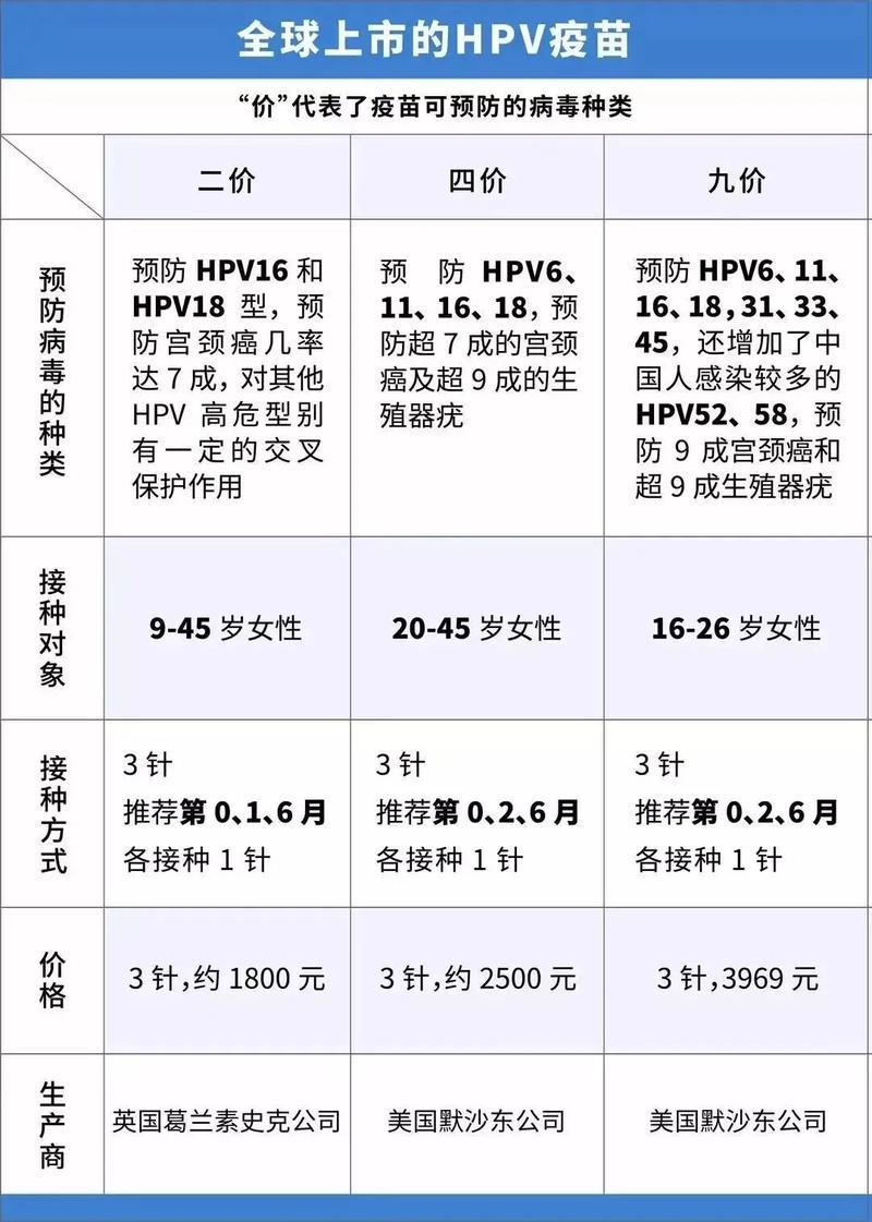 深圳九价疫苗最新资讯