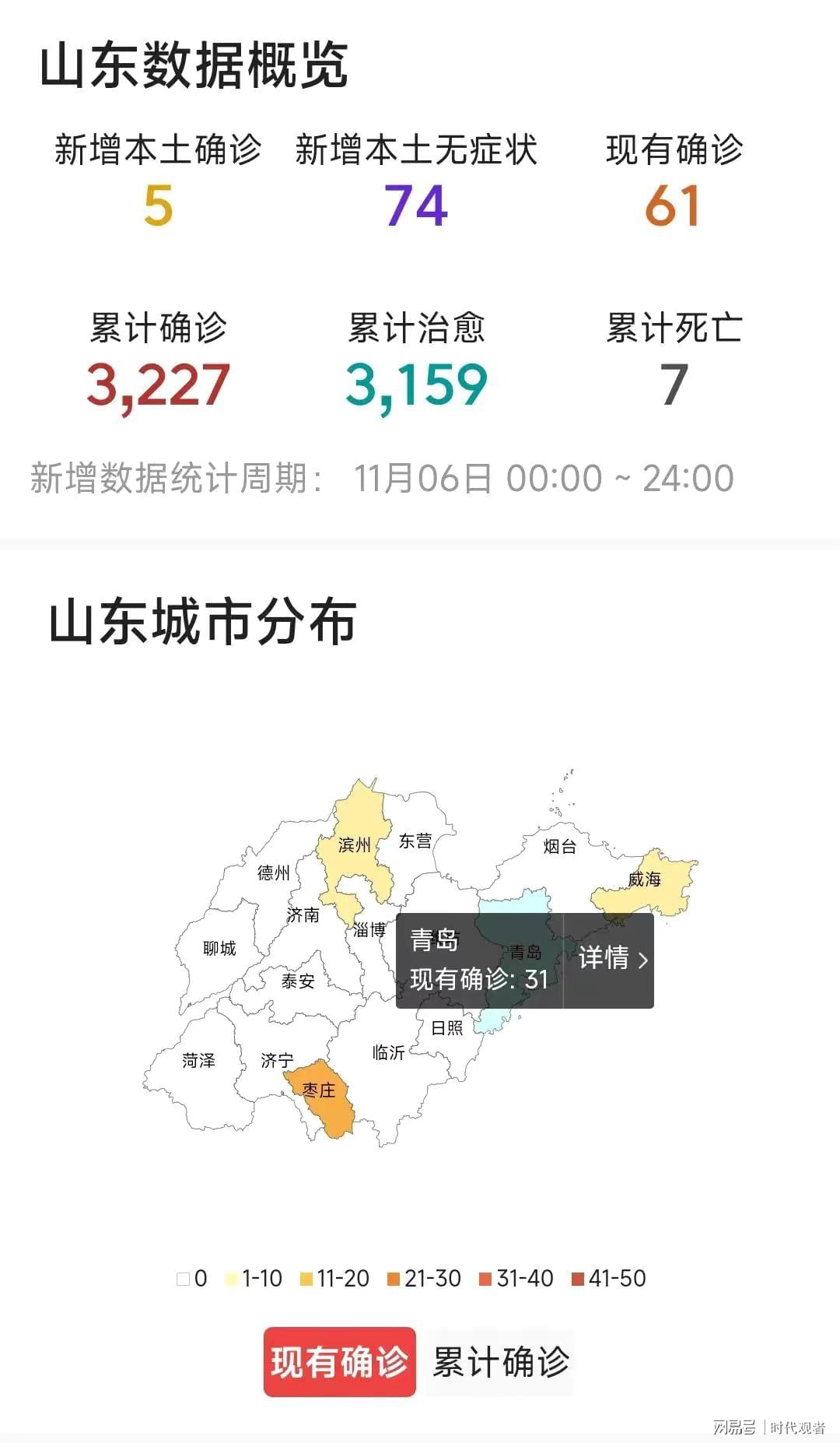 疫情情况最新报告——山东篇