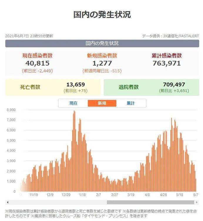 日本肺炎疫情最新通报分析