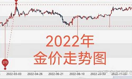 国际金价格最新走势分析