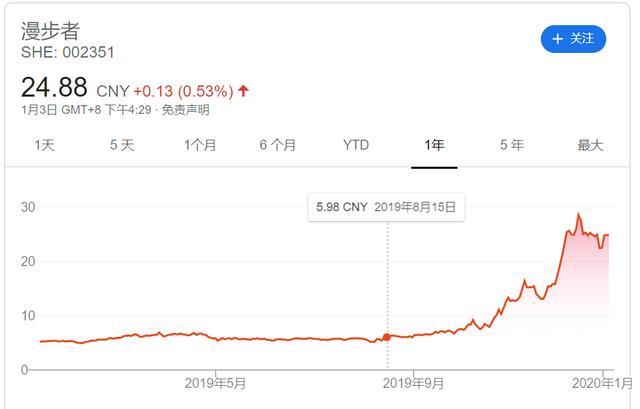 漫步者最新现状，探索与发展的步伐