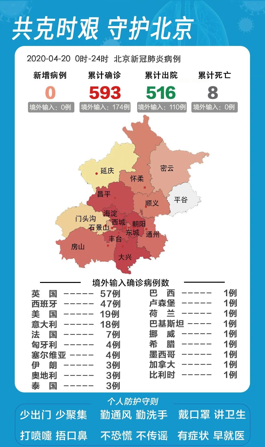 北京疫情最新通报