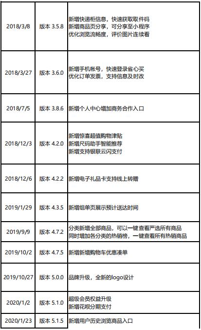 网易严选最新排名解析