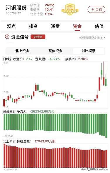 河钢股份最新信息解析