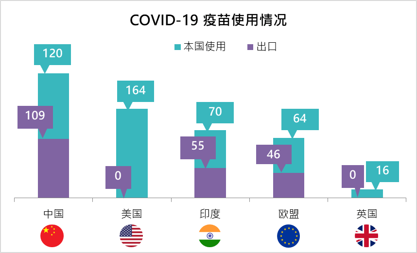 印度疫情最新数据解析