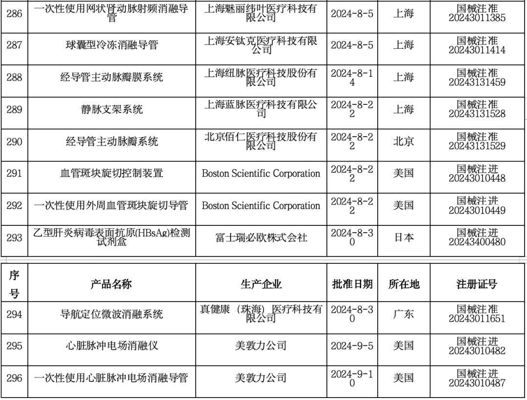 药典上最新药物——引领医疗科技新篇章