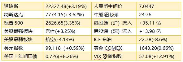 运通最新消息深度解析