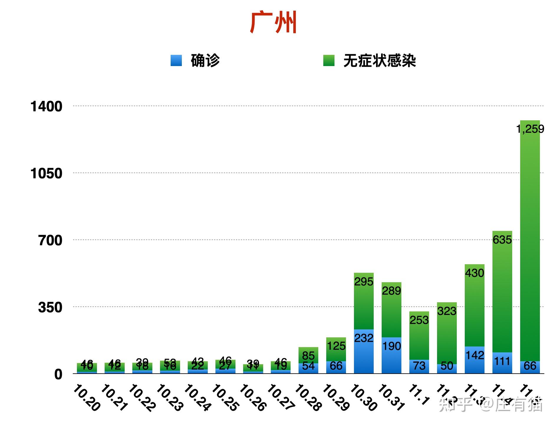 广东最新疫情情况分析