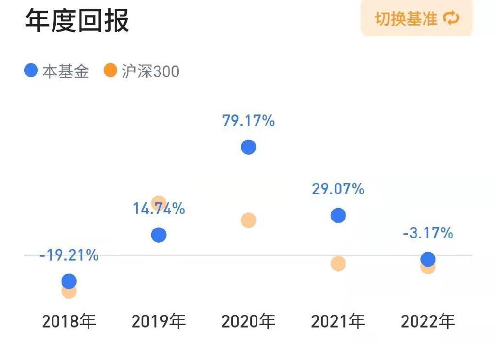 银华最新基金，投资新选择，开启财富增长新篇章