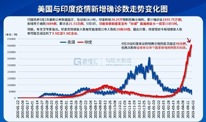 美国与印度疫情最新数据深度解析