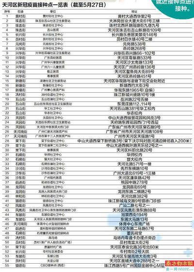 广州疫情最新通报分析