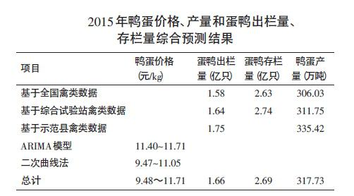 鸭蛋市场行情分析，最新价格表解读