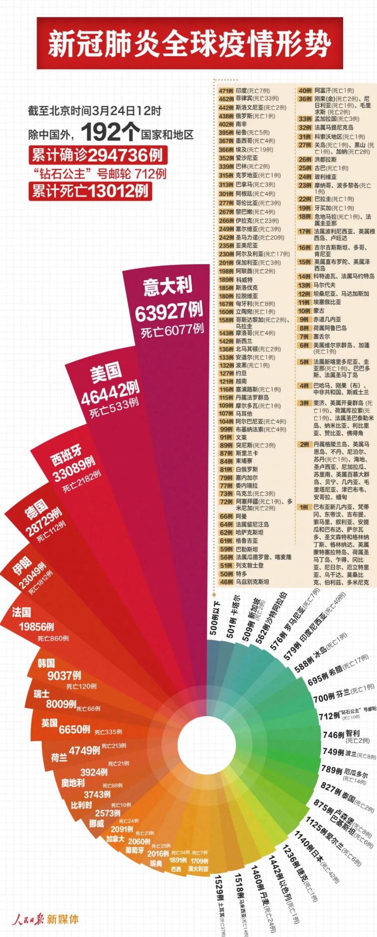 最新肺炎疫情，全球几例的深度解析