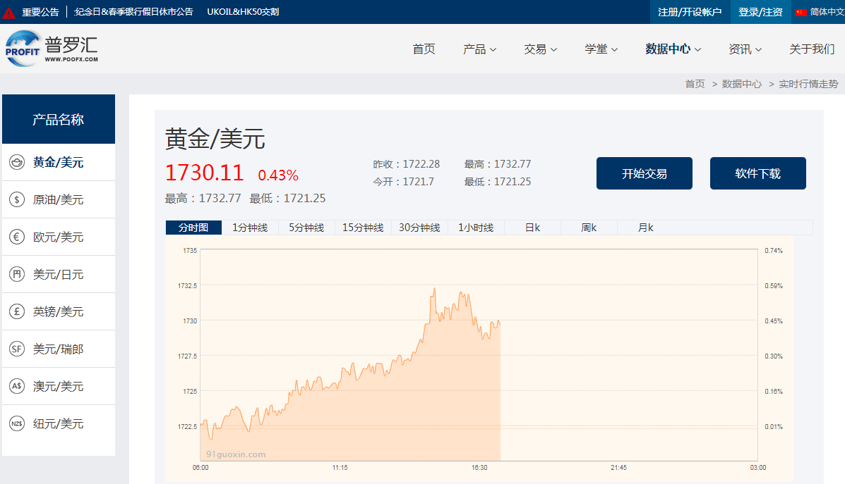 特朗普最新动态解析