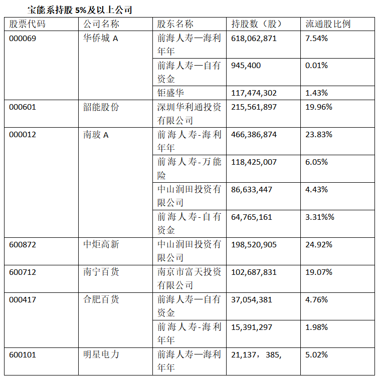 耀盛最新情况全面解析