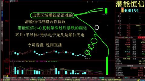 最新股票今日行情分析