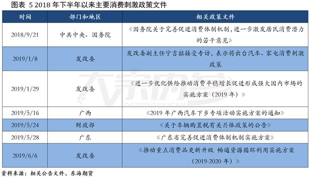 仓储最新政策解读与影响分析