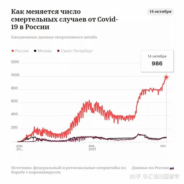 俄罗斯疫情最新统计，疫情现状与应对策略