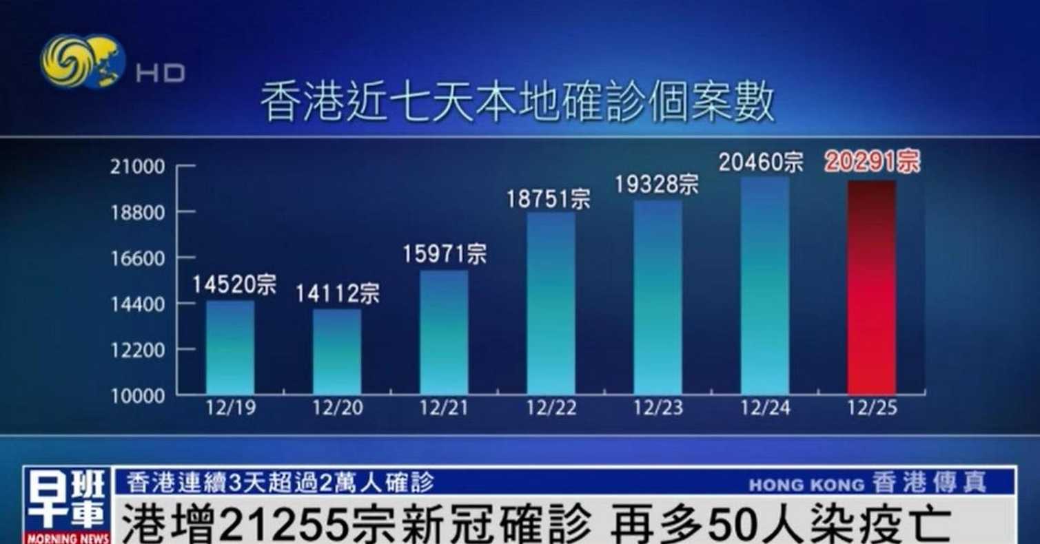 香港疫情最新情况报告