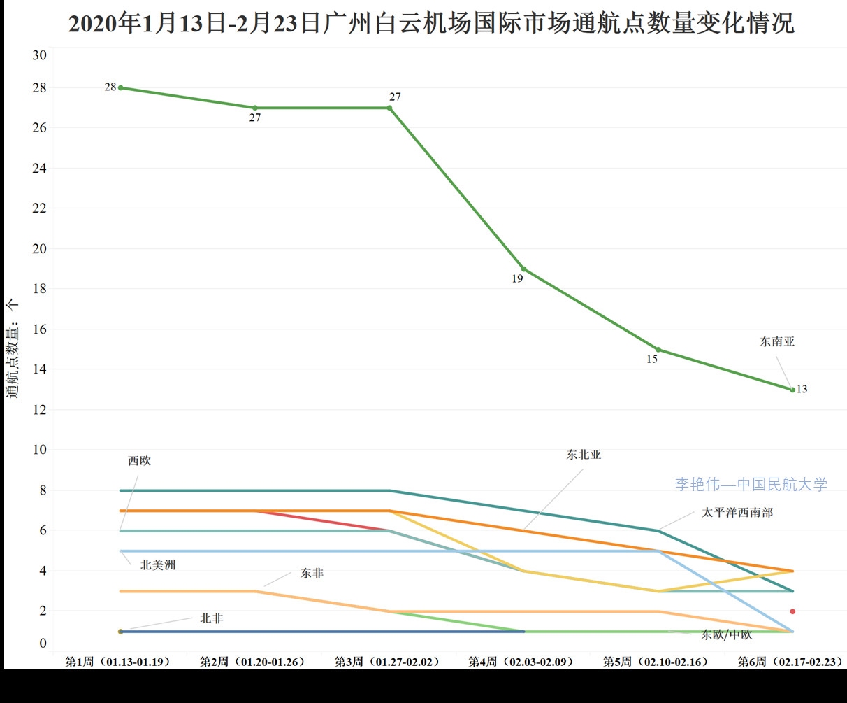 全球新管肺炎疫情最新进展