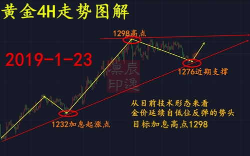 西安最新金价今日价格分析