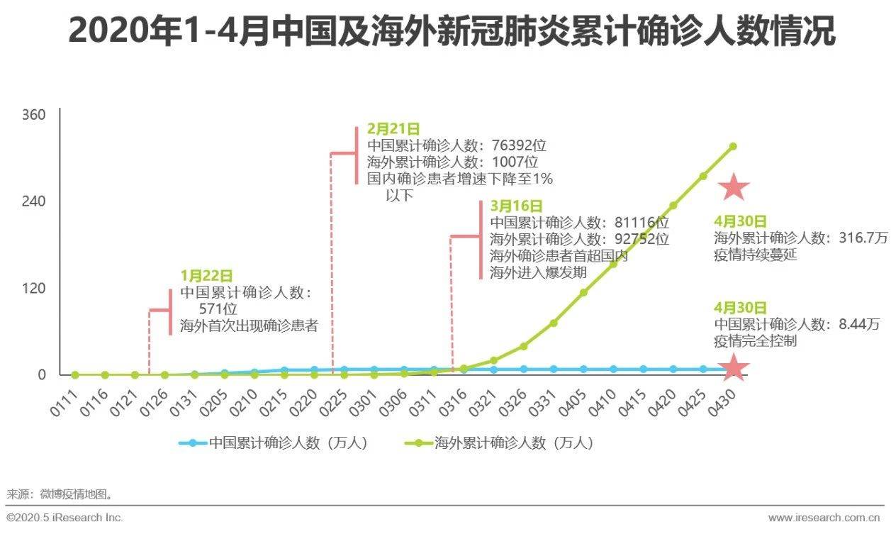 中国最新疫情数据解析