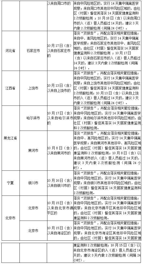 全国最新疫情15日，疫情动态与防控措施