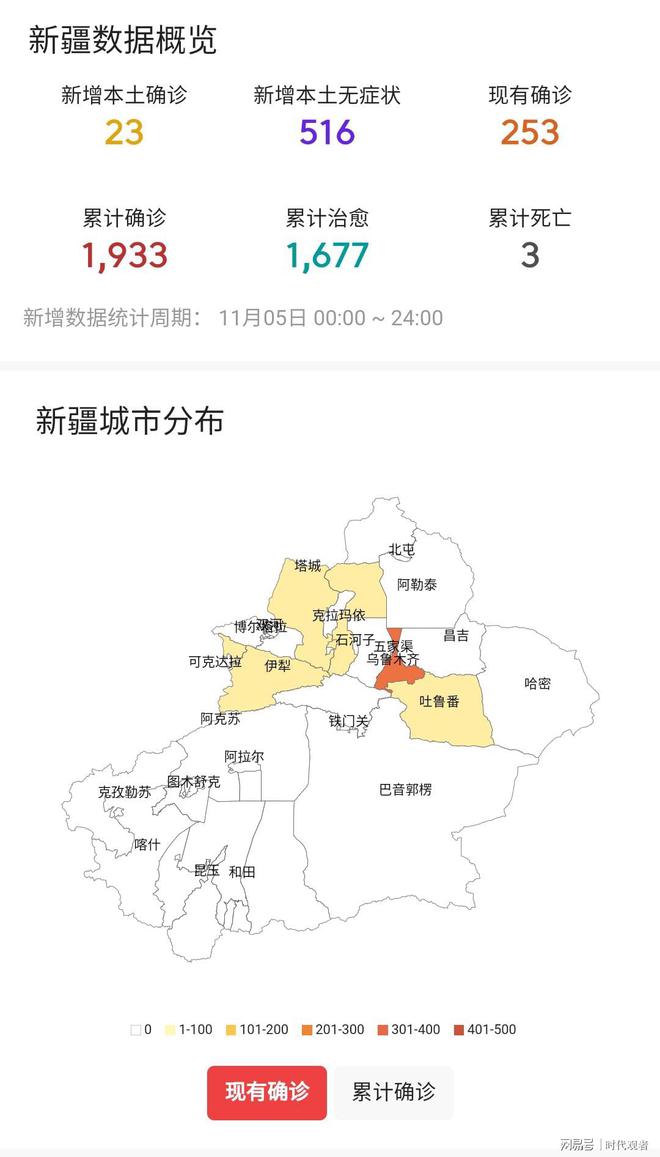 乌鲁木齐市最新报告