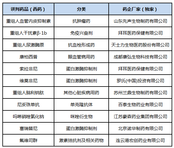 全面解析最新药品目录