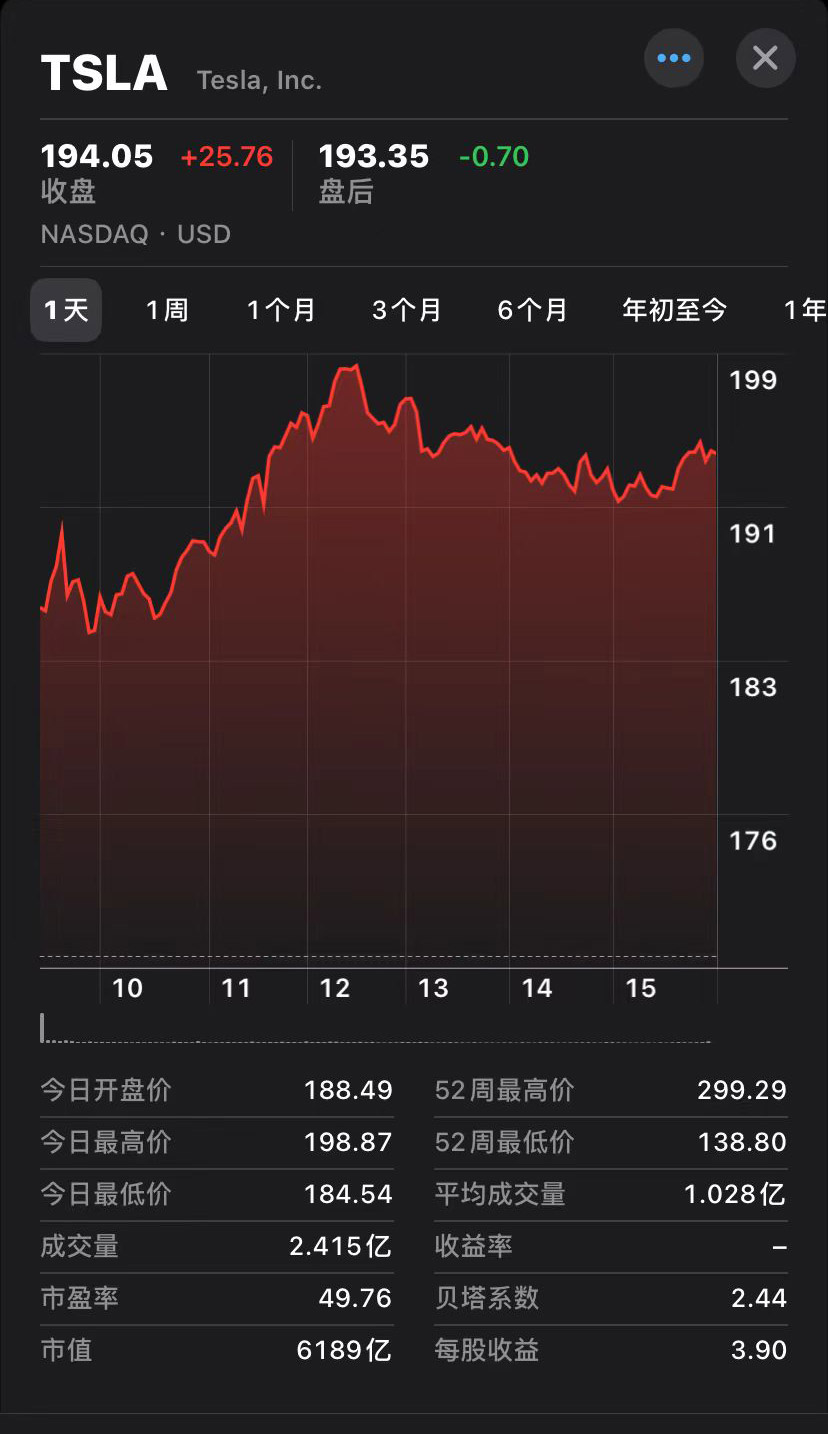 美国特斯拉最新行情深度解析