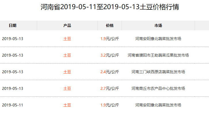 马铃薯价格行情最新解析