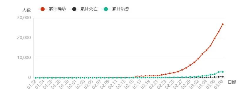 海外肺炎疫情最新数据深度解析