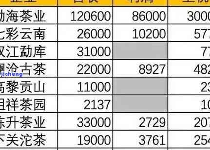 普洱房价最新价格2019，市场动态与购房指南