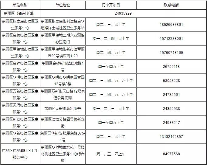 流感疫苗最新预约指南