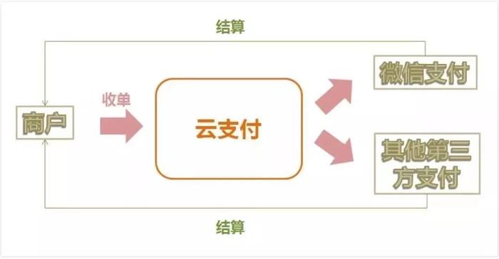 云付最新情况深度解析