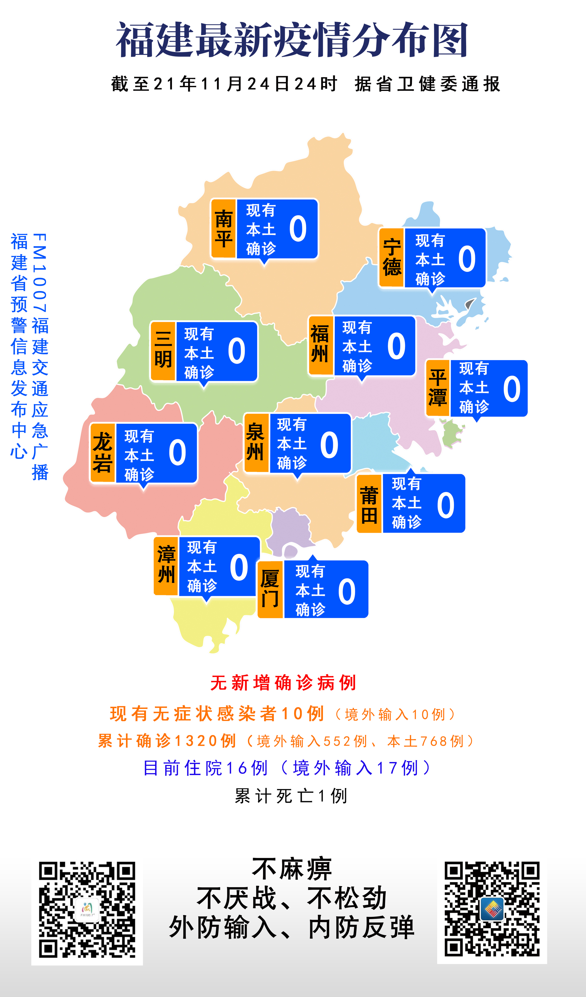 福建今日疫情最新通报分析