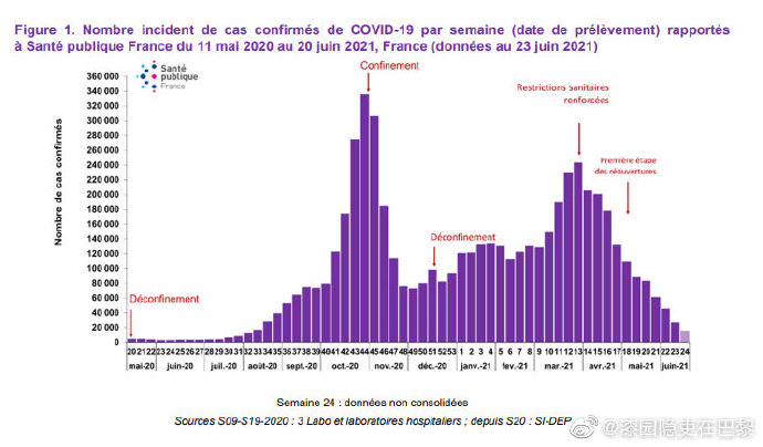 法国疫情最新动态