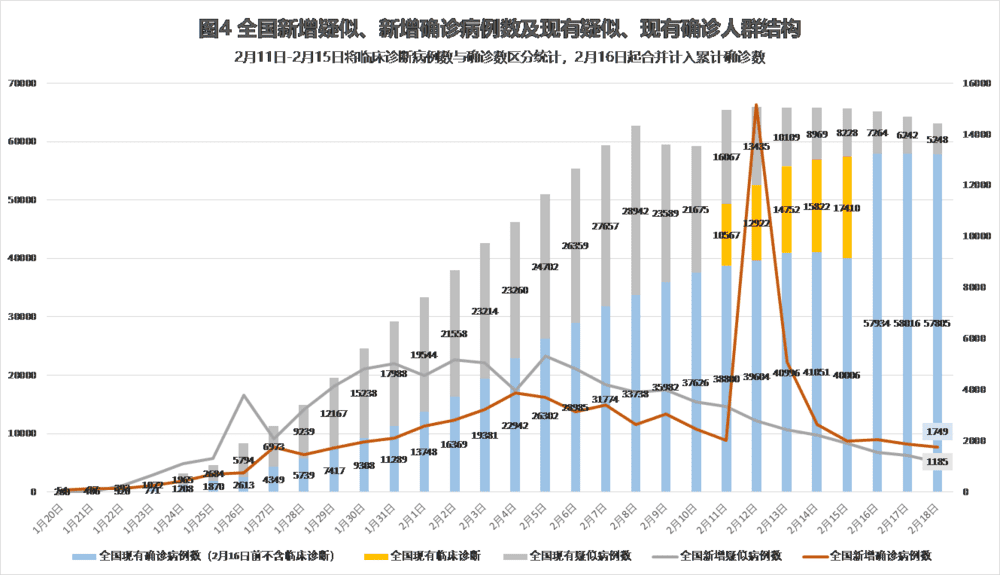 疫情症状最新数据解析