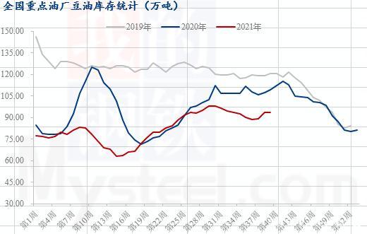 大豆油市场动态，最新价格分析与市场趋势